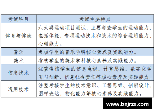 高中体育课程调整及实施方案