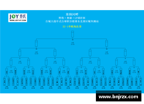 LD乐动体育官网16年西决雷霆3_1领先遭勇士逆转,后三场杜兰特场均32+7,威